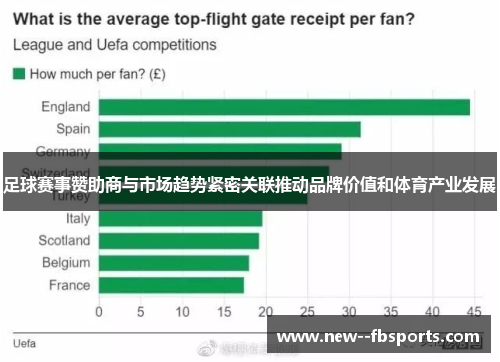 足球赛事赞助商与市场趋势紧密关联推动品牌价值和体育产业发展