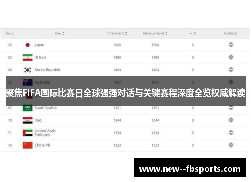 聚焦FIFA国际比赛日全球强强对话与关键赛程深度全览权威解读