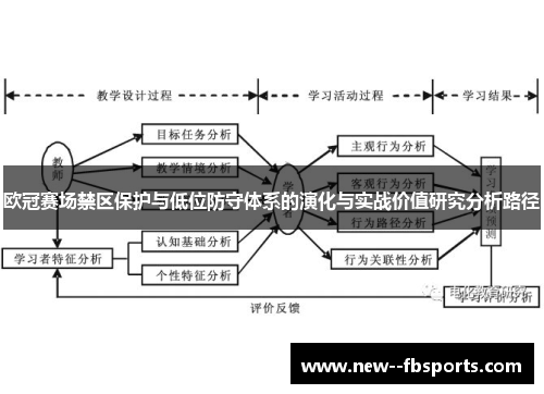 欧冠赛场禁区保护与低位防守体系的演化与实战价值研究分析路径 欧冠赛场禁区保护与低位防守体系的演化与实战价值研究分析路径