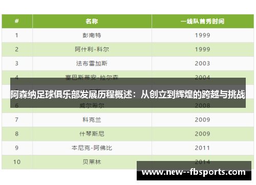 阿森纳足球俱乐部发展历程概述:从创立到辉煌的跨越与挑战 阿森纳足球俱乐部发展历程概述:从创立到辉煌的跨越与挑战