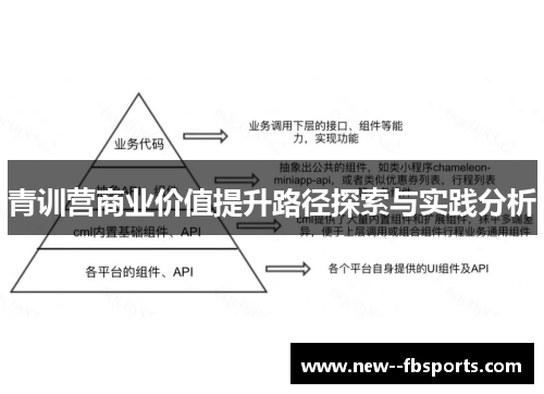 青训营商业价值提升路径探索与实践分析