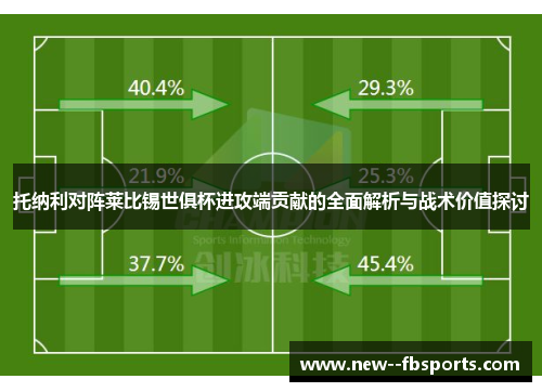 托纳利对阵莱比锡世俱杯进攻端贡献的全面解析与战术价值探讨